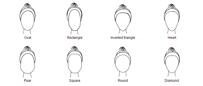 Sunglasses for your Face Shape